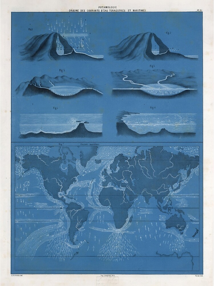"Old World Ocean Currents Map (1860) Vintage Oceanic Tidal Chart