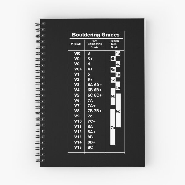 Item preview, Climbing Grades Reminder designed and sold by Jaged.