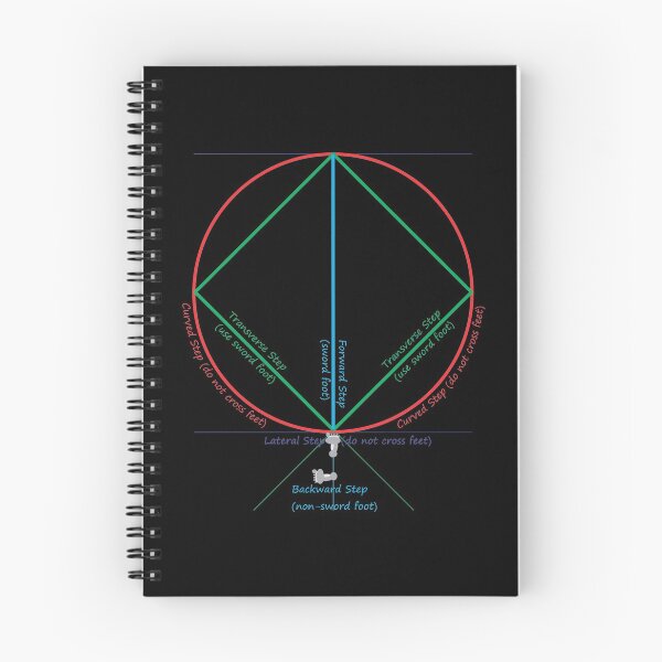 Item preview, Pacheco's Circle designed and sold by etakkate.