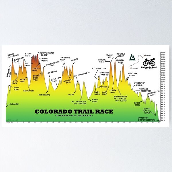 Item preview, CTR Profile (DRO - DEN) designed and sold by schillingsworth.