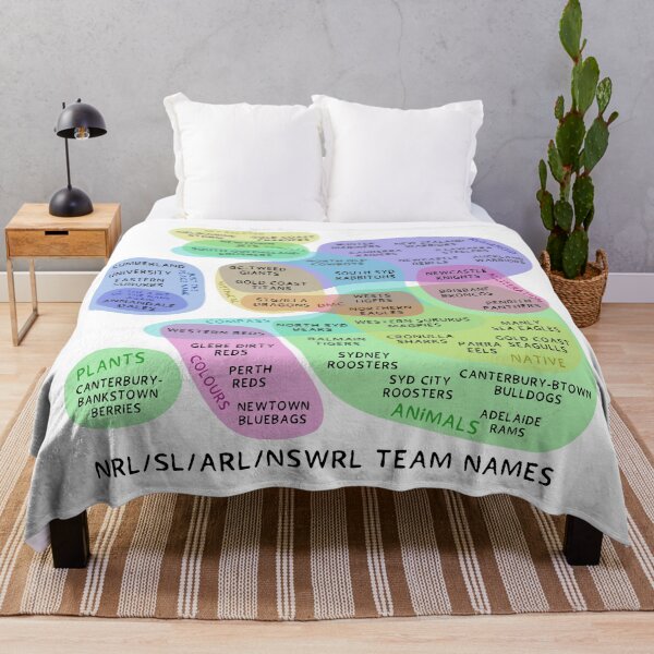 Item preview, Australian Rugby League Team Names designed and sold by slackeyy.