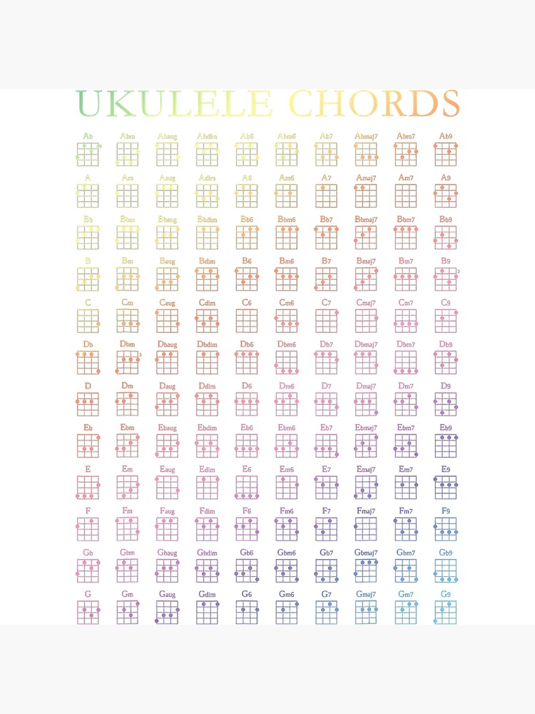 "Ukulele Rainbow Chords Chart GCEA Tuning Uke Notes " Poster for Sale