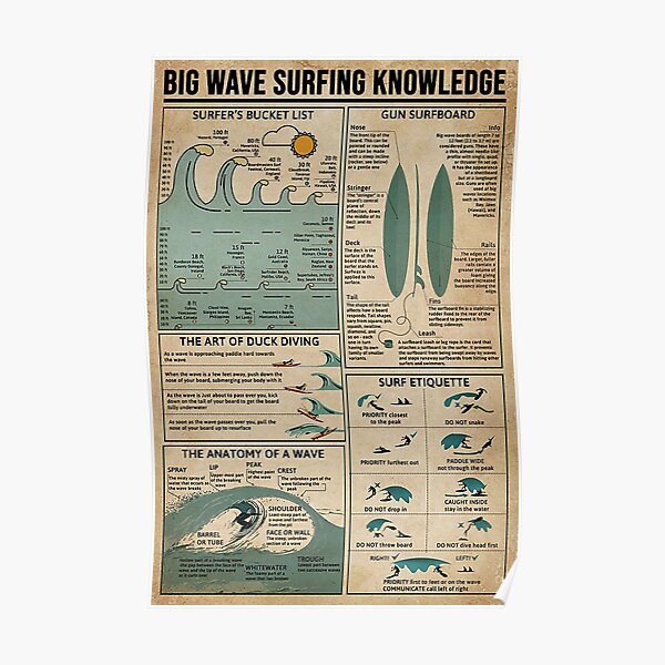 Big Wave Surfing Knowledge Poster Poster