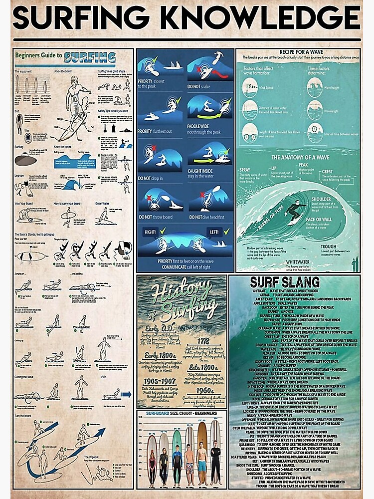"The Importance Of Surfing Knowledge Poster" Poster for Sale by