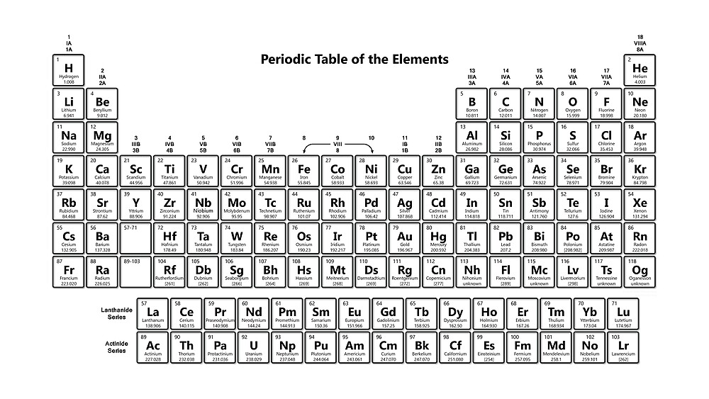 black and white periodic table with 118 elements by