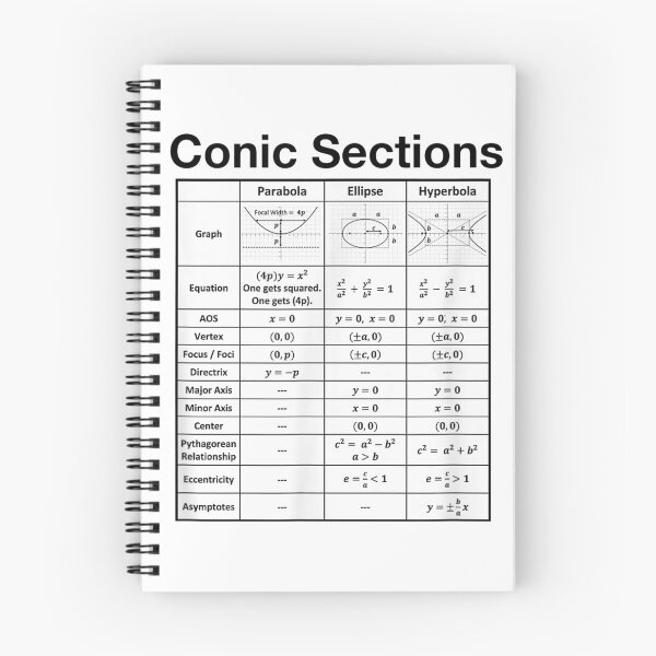 Item preview, Educational Math Algebra Conic Sections designed and sold by loka-Art.