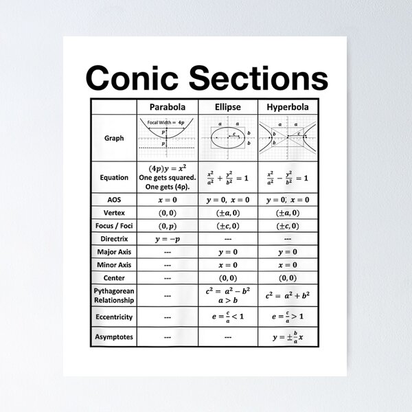 Item preview, Educational Math Algebra Conic Sections designed and sold by loka-Art.
