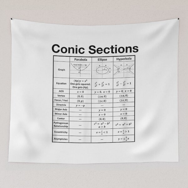Item preview, Educational Math Algebra Conic Sections designed and sold by loka-Art.