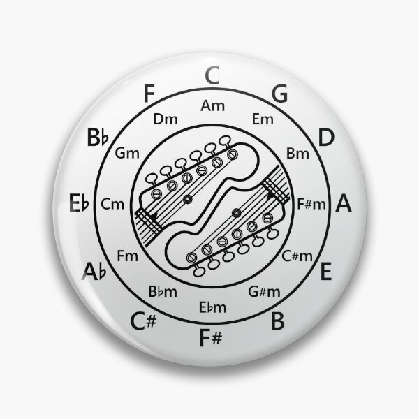 Item preview, Circle of Fifths Electric Guitar Headstock Outlines Light Theme designed and sold by nightsworthy.