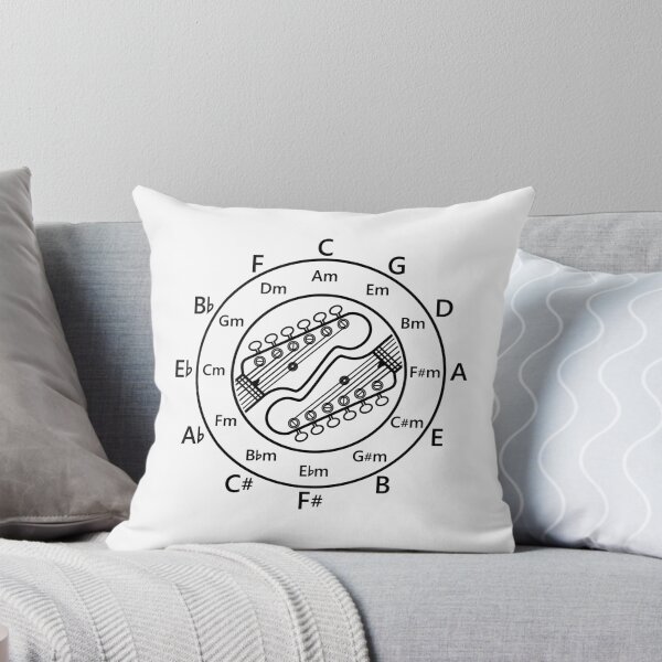 Item preview, Circle of Fifths Electric Guitar Headstock Outlines Light Theme designed and sold by nightsworthy.