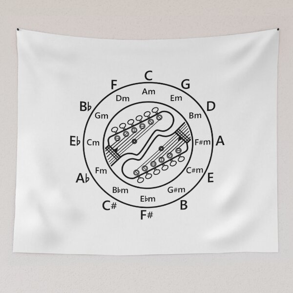 Item preview, Circle of Fifths Electric Guitar Headstock Outlines Light Theme designed and sold by nightsworthy.
