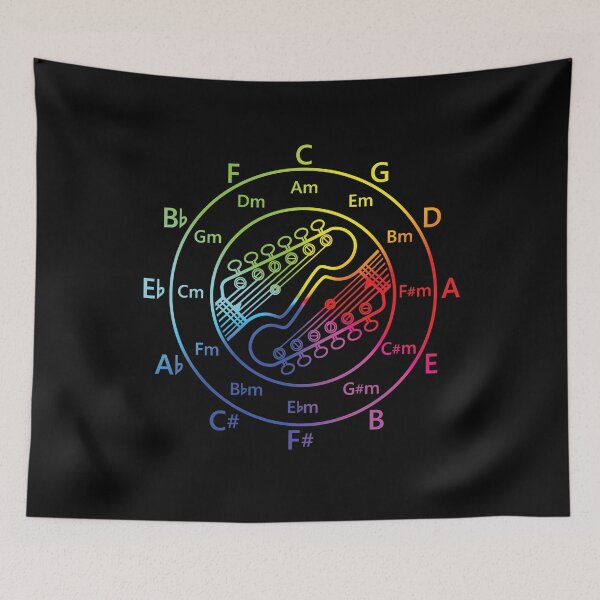 Item preview, Circle of Fifths Electric Guitar Headstock Outlines Color Wheel designed and sold by nightsworthy.
