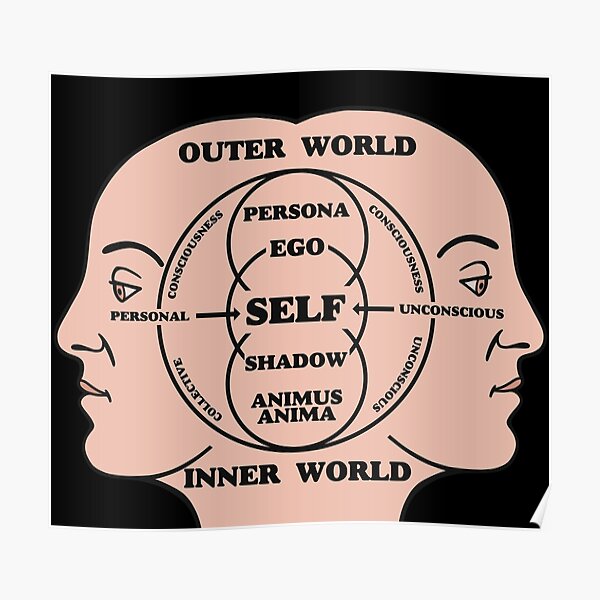 Carl G Jung Selbst-Ego-Schatten-Modell - Jungianischer Psychologielehrer Poster