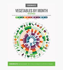Cook Smarts' Vegetables by Month Chart (Australia) Photographic Print