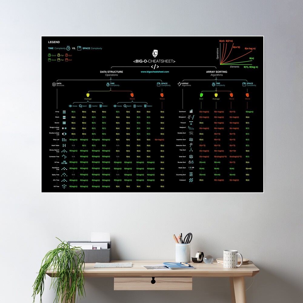 Official Big-O Cheat Sheet Poster Poster