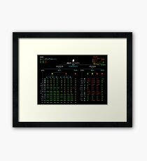 Official Big-O Cheat Sheet Poster Framed Print