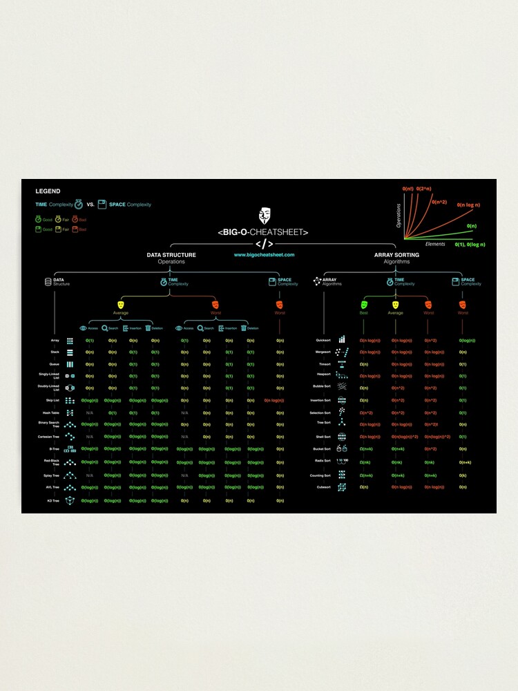 Alternate view of Official Big-O Cheat Sheet Poster Photographic Print
