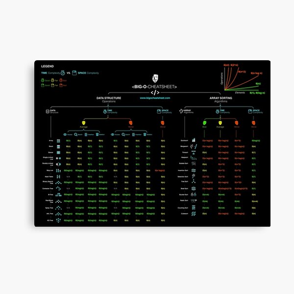 Official Big-O Cheat Sheet Poster Canvas Print