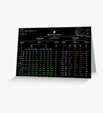 Official Big-O Cheat Sheet Poster Greeting Card