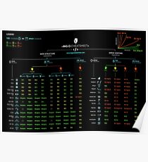 Official Big-O Cheat Sheet Poster Poster
