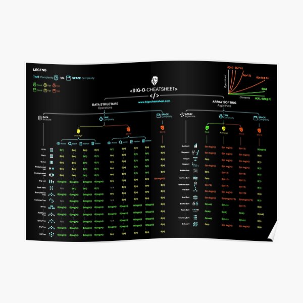 Official Big-O Cheat Sheet Poster Poster