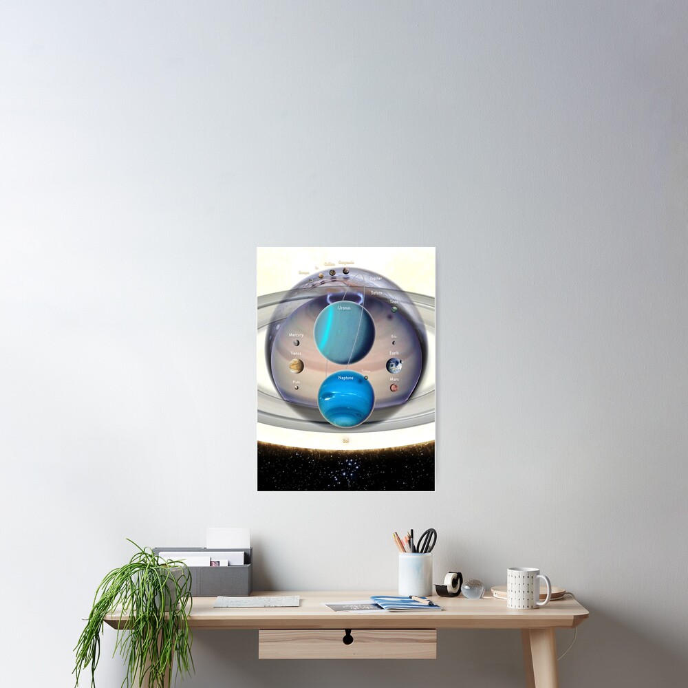 The Planets To Scale annotated! Poster