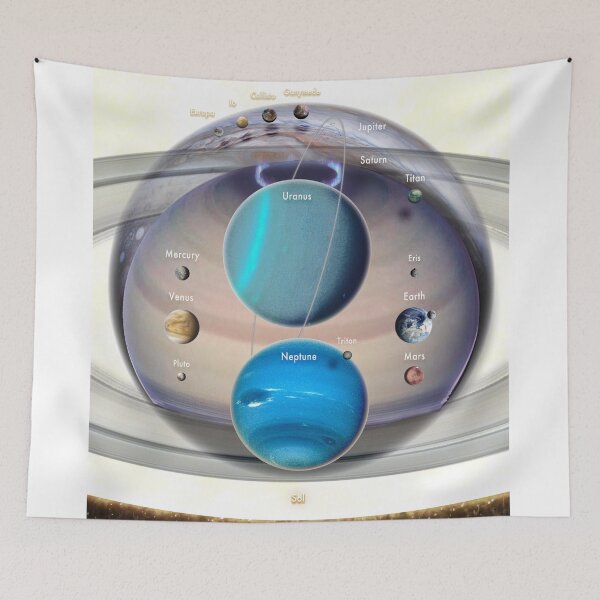 Item preview, The Planets To Scale annotated! designed and sold by Pablo Carlos Budassi.