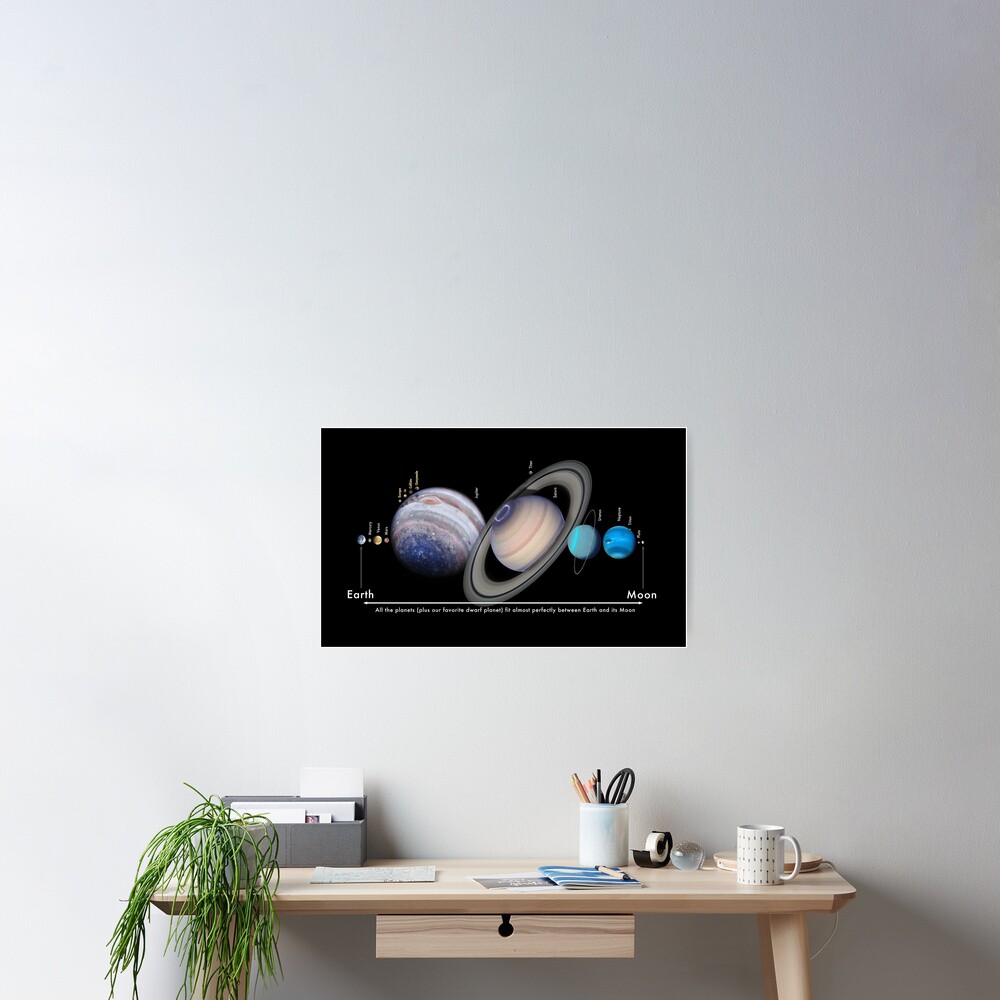 Earth-Moon Distance fits all Planets! Poster