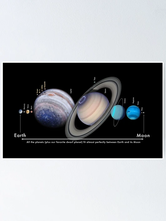 Earth-Moon Distance fits all Planets!