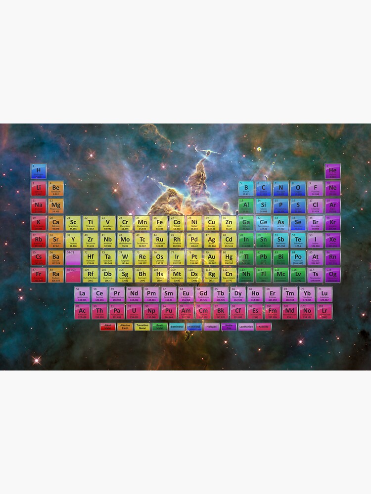 118 Element Color Periodic Table Stars And Nebula Sticker By Sciencenotes Redbubble 3599