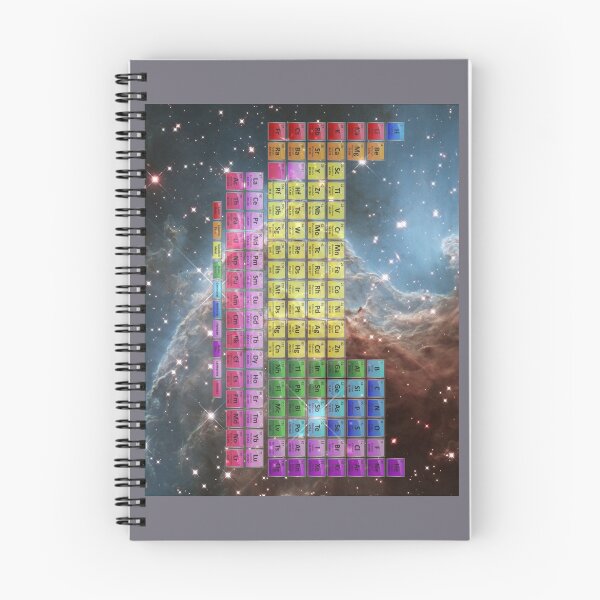 Artikelvorschau, Starfield Periodic Table mit 118 Elementnamen entworfen und verkauft von sciencenotes.