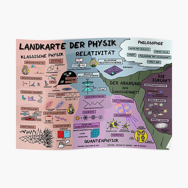 The Map of Physics - German Translation Poster