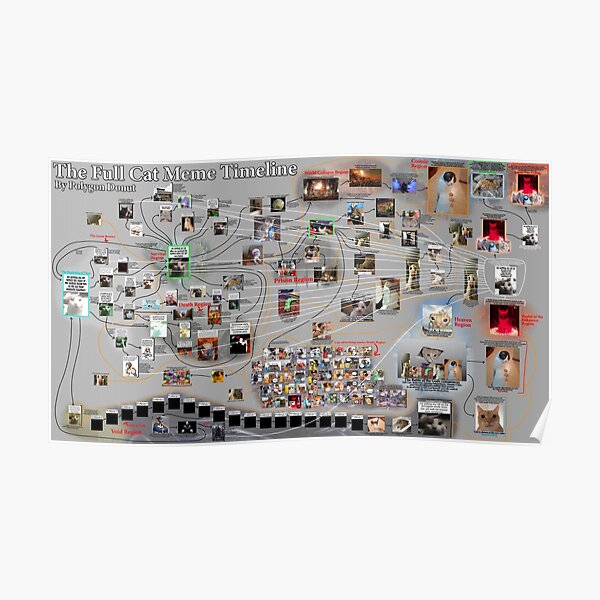The Full Cat meme Timeline Poster