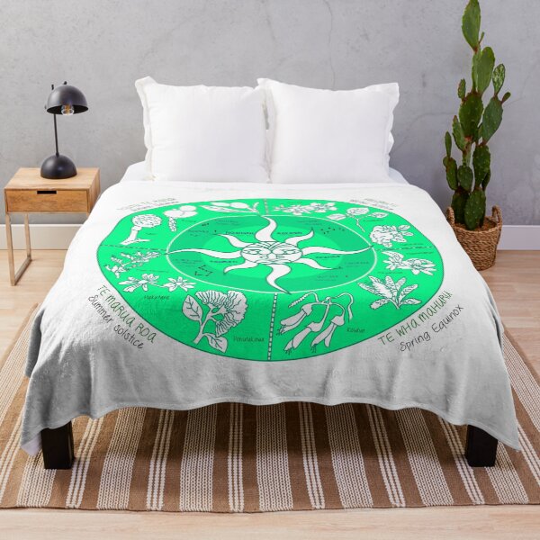 Item preview,  Māori Lunar Calendar - Maramataka - Matariki designed and sold by Mantra-tshirt.