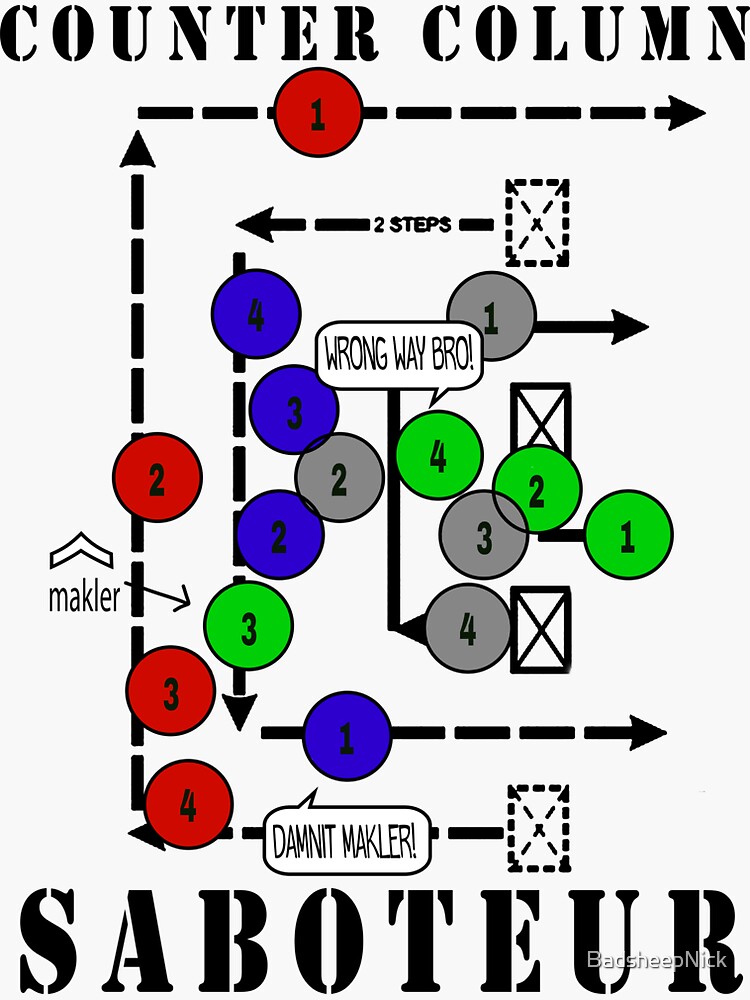 "Counter Column March" Sticker by BadsheepNick Redbubble