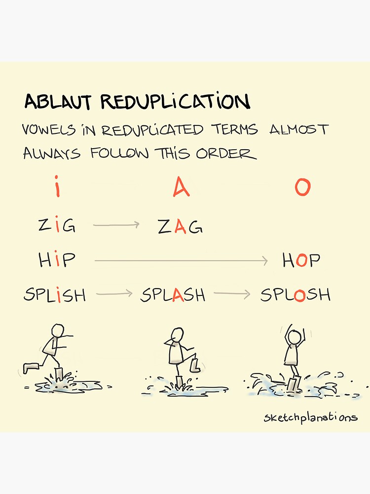 Phonetic alphabet - Sketchplanations