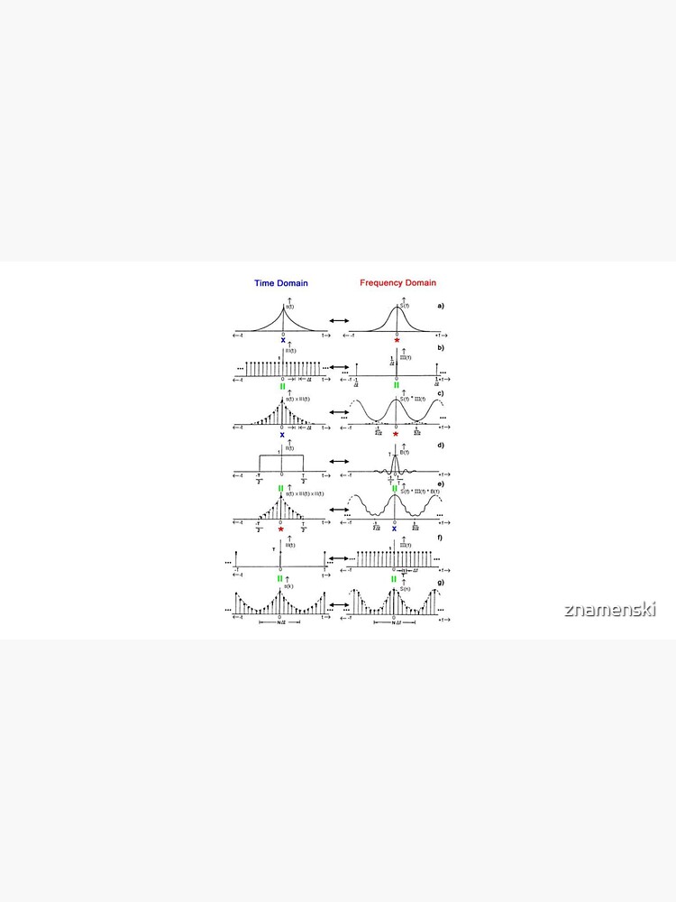#Discrete #Fourier #Transform. #Diagram, graph, formula, chalk out, illustration, physics, graph plot, symbol, guidance, draft, sketch, science, research, scientific experiment by znamenski