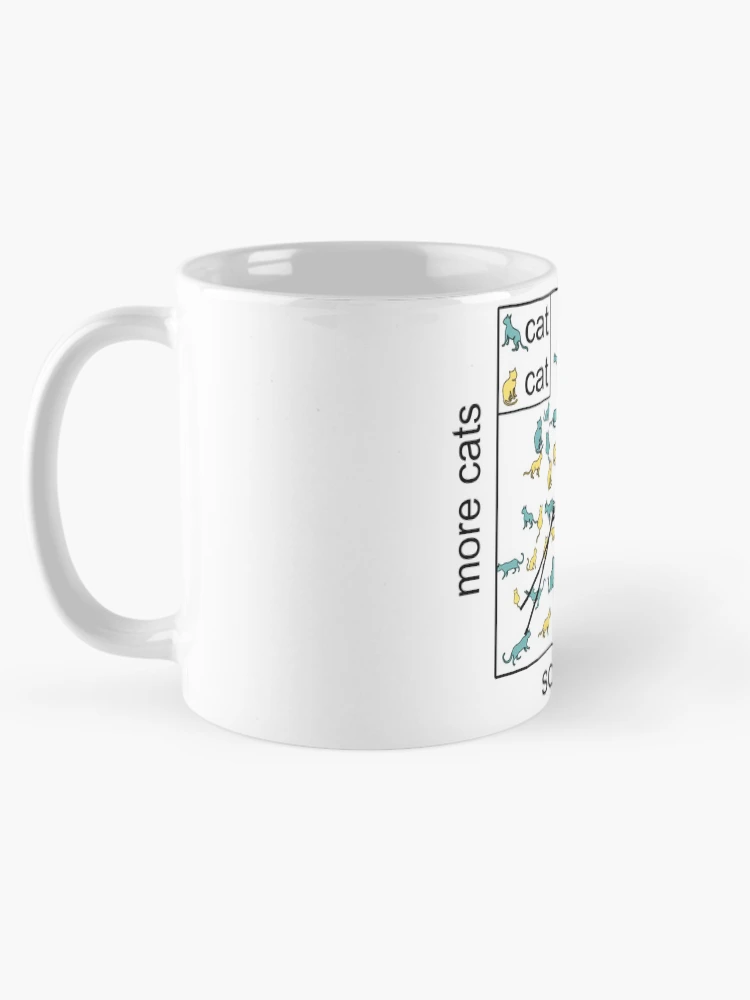 Thumbnail 5 of 6, Coffee Mug, Catterplot (cat scatterplot) designed and sold by alexandglia.