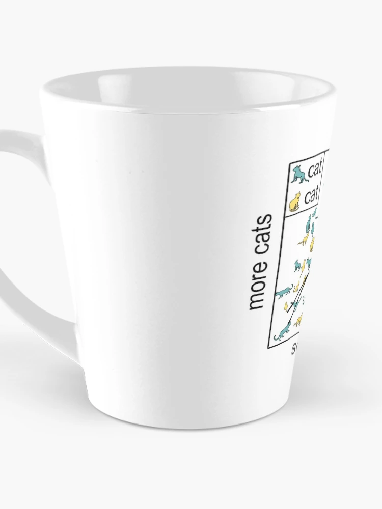 Thumbnail 3 of 4, Coffee Mug, Catterplot (cat scatterplot) designed and sold by alexandglia.