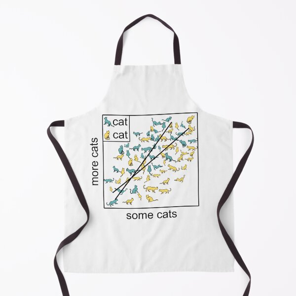 Item preview, Catterplot (cat scatterplot) designed and sold by alexandglia.