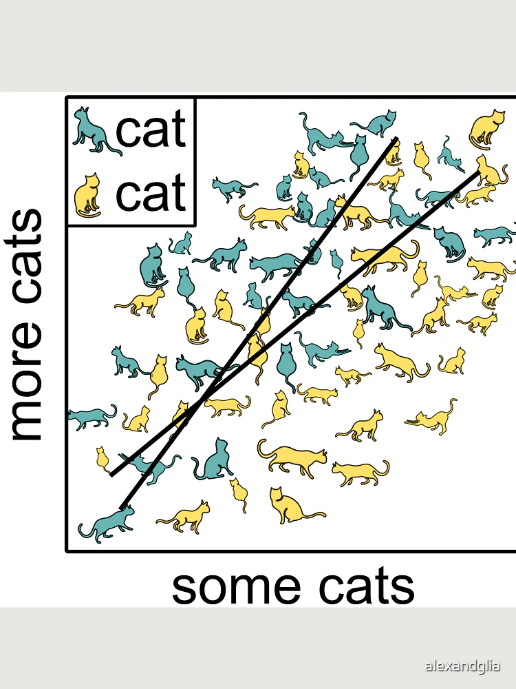 Thumbnail 6 of 6, Premium Oversized Sweatshirt, Catterplot (cat scatterplot) designed and sold by alexandglia.