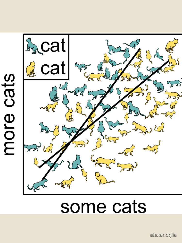 Thumbnail 4 of 4, Relaxed T-Shirt, Catterplot (cat scatterplot) designed and sold by alexandglia.