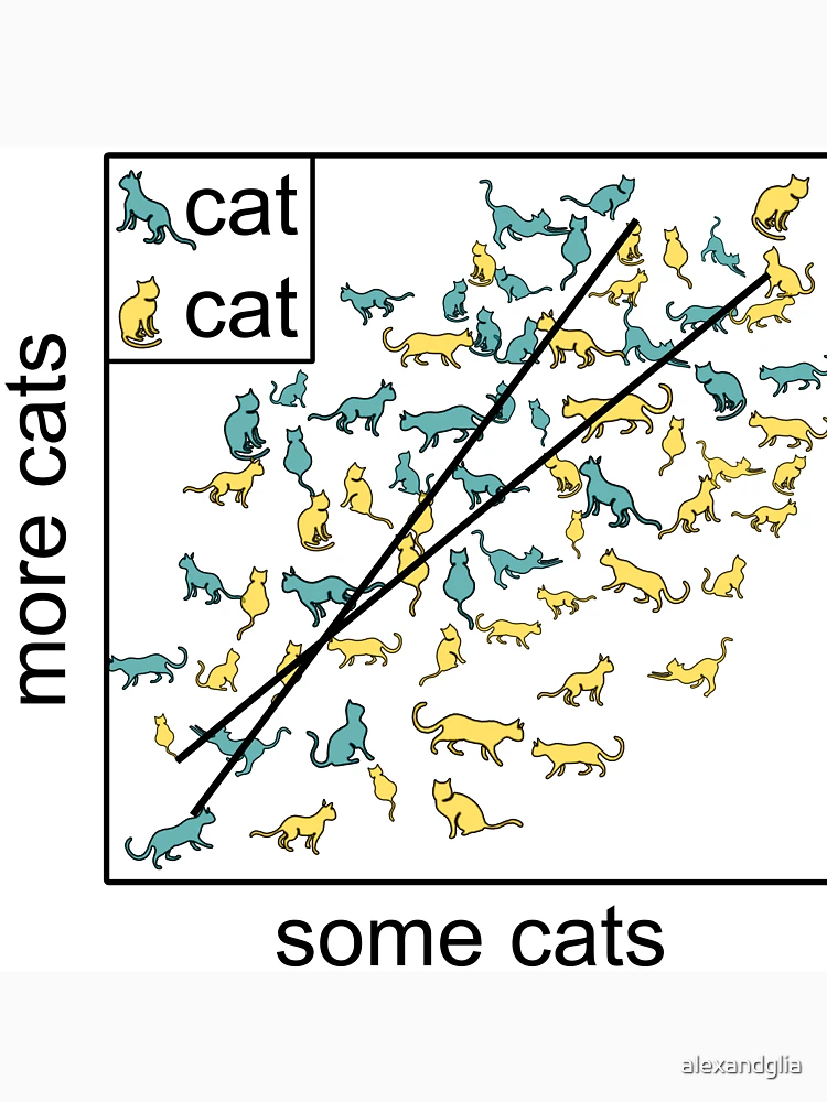 Thumbnail 7 of 7, Classic T-Shirt, Catterplot (cat scatterplot) designed and sold by alexandglia.