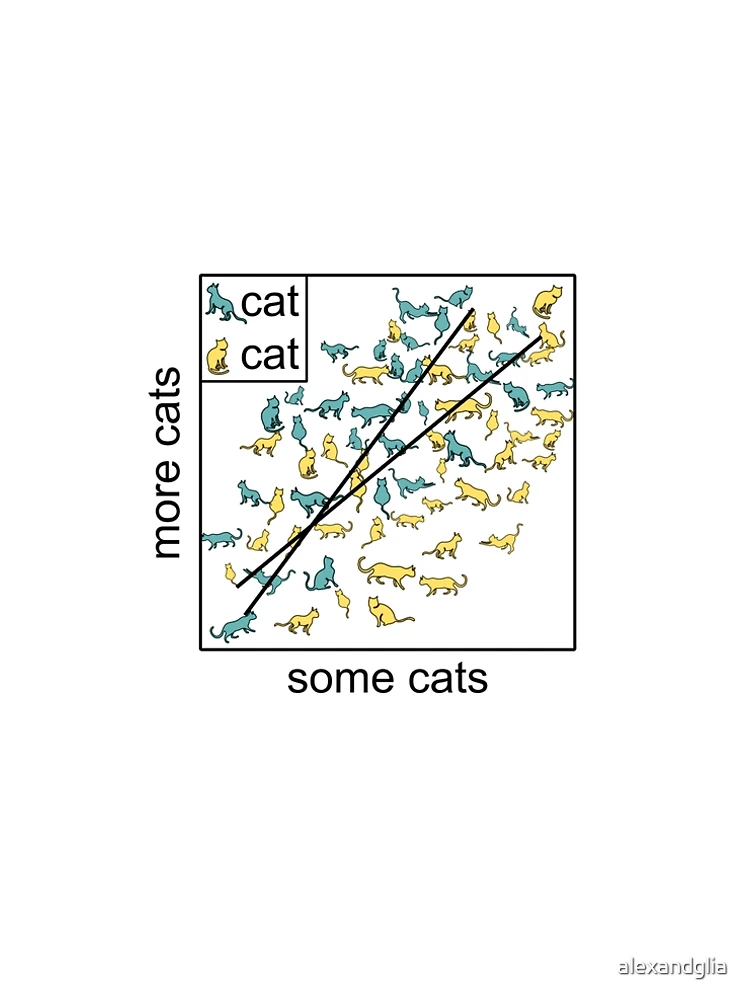 Thumbnail 5 of 5, A-Line Dress, Catterplot (cat scatterplot) designed and sold by alexandglia.
