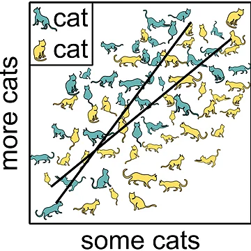 Artwork thumbnail, Catterplot (cat scatterplot) by alexandglia