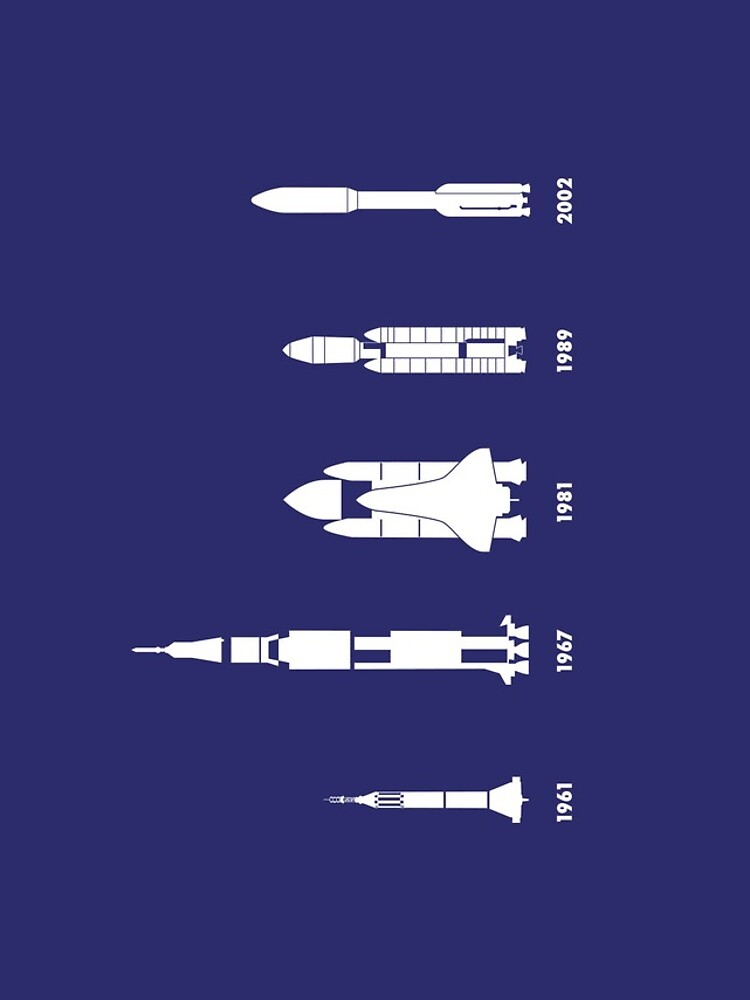 The Evolution of Space Rockets 