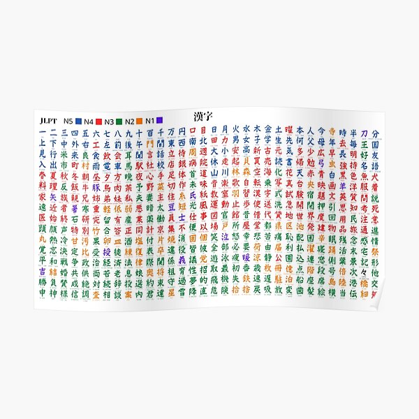 Kanji Chart Levels -White- Poster