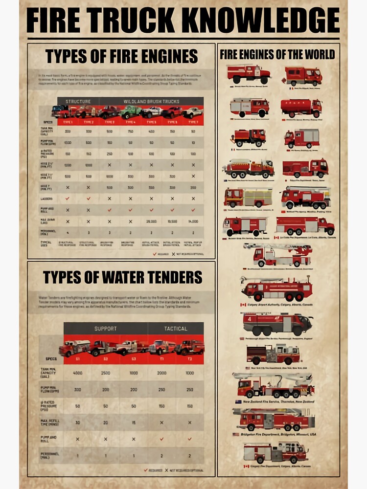 "Fire Truck Knowledge Poster" Sticker for Sale by pablematte Redbubble