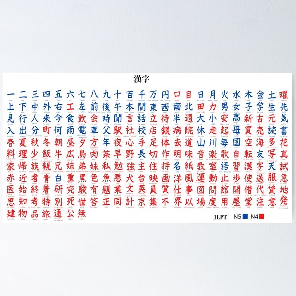 Item preview, Kanji Chart Basic -White- designed and sold by kanjisetas.