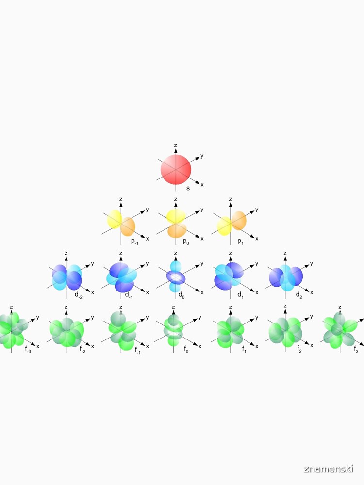 Hydrogen Atom Wave Function #HydrogenAtom #WaveFunction #Hydrogen #Atom #Wave #Function by znamenski